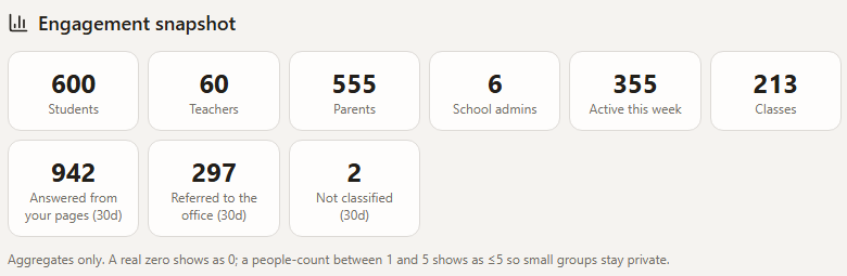 The staff view of family questions answered from school pages